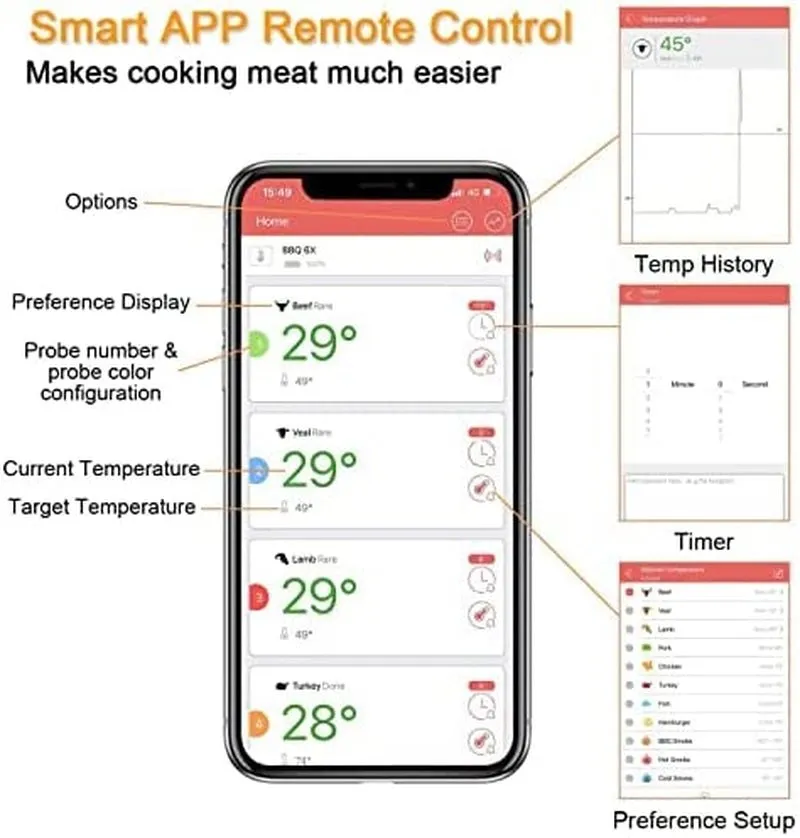 Rilitor Wireless Meat Thermometer Digital Bluetooth Food Grill Thermometers for Kitchen Smoker Oven Grill with 328Ft/100M Remote Range (4 Probes)